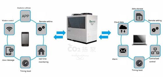 गर्म पानी हाउस हीटिंग के लिए CO2 R744 वायु स्रोत जल स्रोत हीट पंप